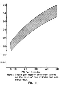 doorsnede versus vermogen