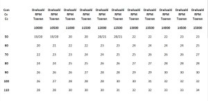Black Mamba Parts Mikuni carburateur Vergaser diameteroverzicht