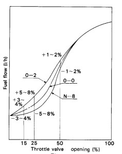 Black Mamba Parts Mikuni Carburateur Vergaser