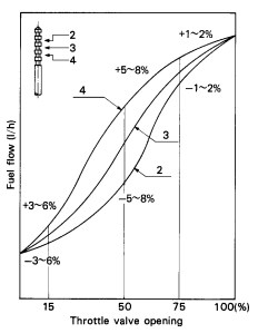 Black Mamba Parts Mikuni Carburateur Vergaser