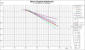 Black Mamba Parts Mikuni naalden.