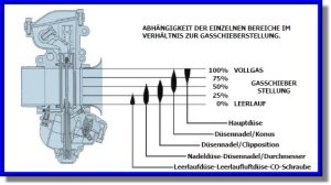Black Mamba Parts Mikuni Carburateur Vergaser
