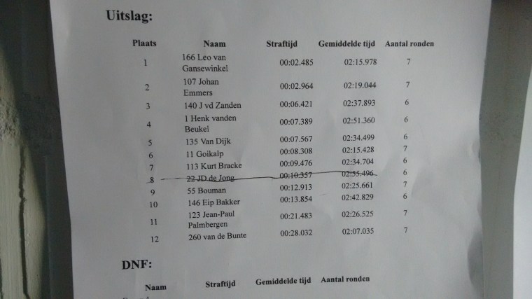 Black Mamba Racing, Black Mamba Parts