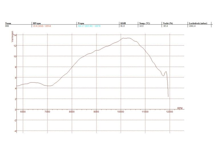 Black Mamba Parts Touring Set