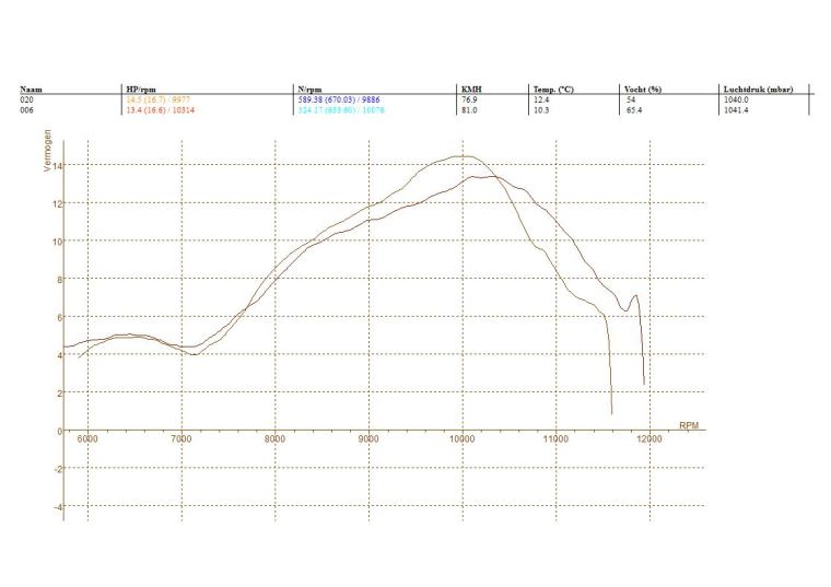 verschil-bmp-membraan-versus-jtmx-membraan-bij-4p