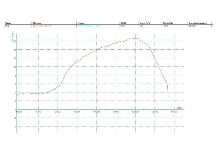 bertrs-cilinder-60cc-bmp-membraan-vm20-151-bmp80