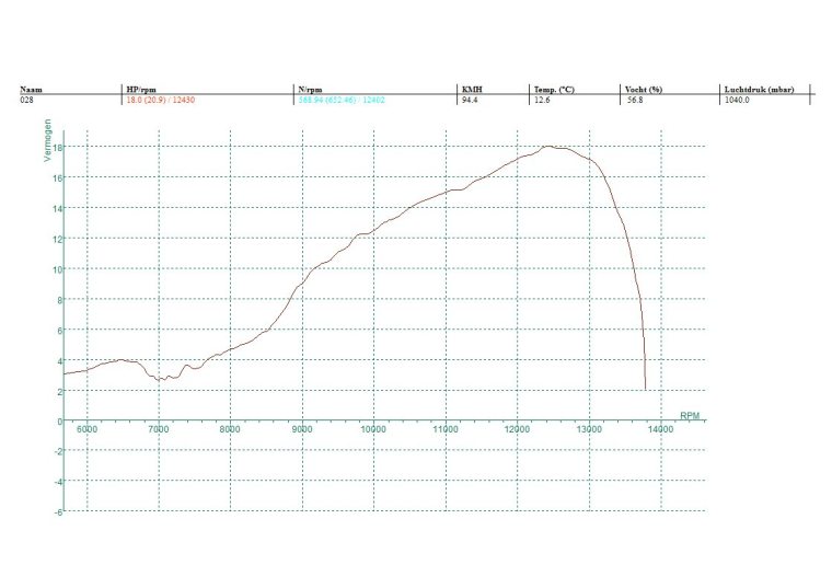 bmp80, ktp60, black mamba parts